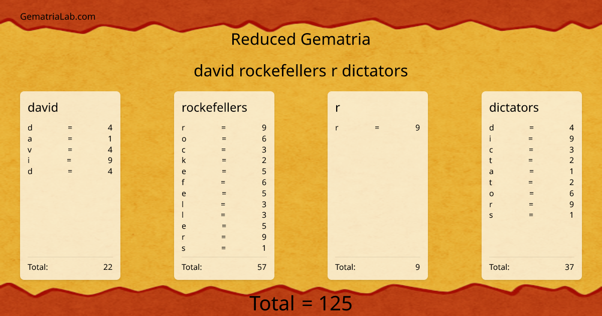 david rockefellers r dictators in reduced Gematria